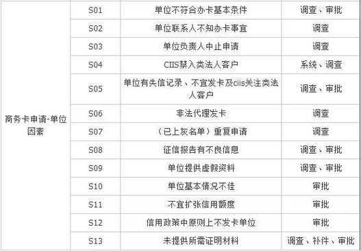 工行信用卡拒绝代码（工行信用卡拒绝代码怎么查）-图3