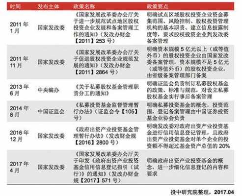 河北省政府持股的股票（河北省政府股权产业引导基金）