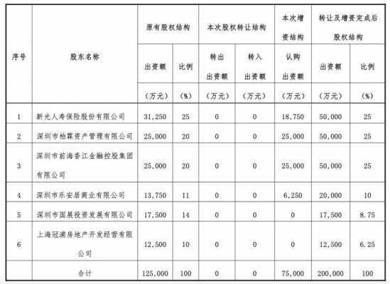 包含现代金控股东的词条-图2