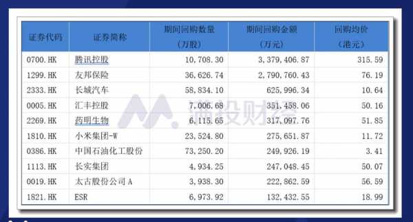 包含持股过节后怎么操作的词条