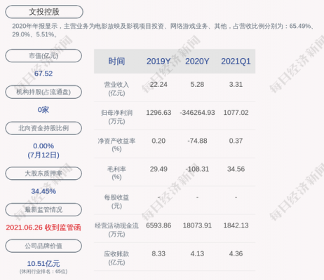 文投控股定增（文投控股业绩预告）-图2