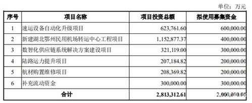 文投控股定增（文投控股业绩预告）-图3