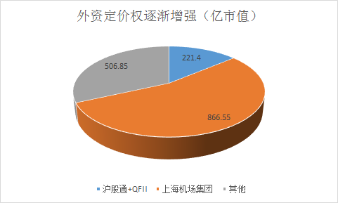 上海人持股比例（上海人资产）-图2