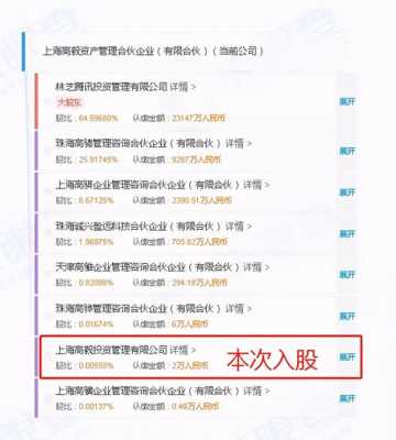 上海人持股比例（上海人资产）-图3
