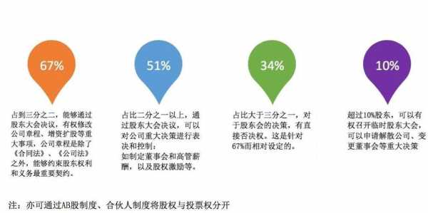 公司的控股权（公司的控股权和股份的区别）-图2