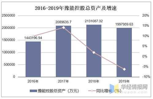 豫能控股主力成本（豫能控股目标价）