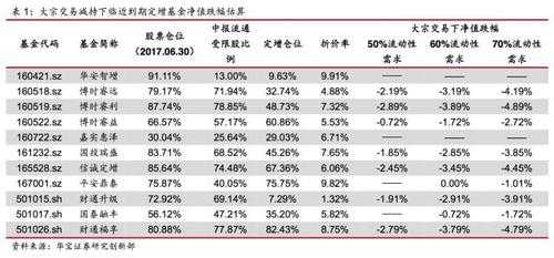 基金持股华泰证券（华泰证券股票基金交易连续几年位居第一）