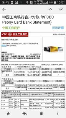 工行信用卡二申（工行申请第二张信用卡额度会变吗）-图2