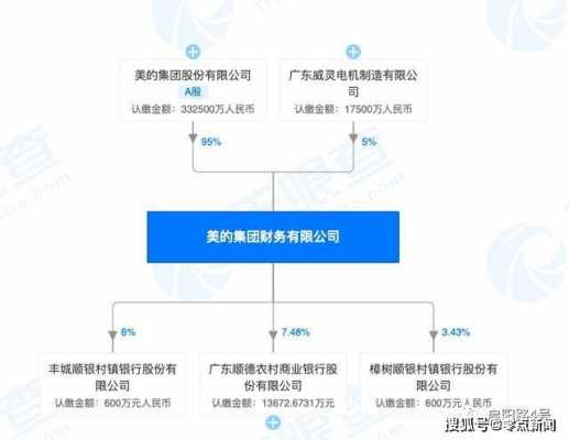 美的股东控股（美的股东控股多少）-图3