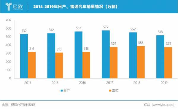 日产雷诺减持股份（日产雷诺减持股份占比）