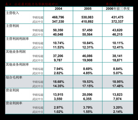 包含鲁泰控股债券评级的词条