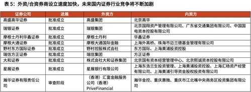 外资控股银行持股（外资控股银行最高比例）-图2