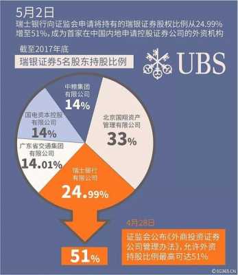 外资控股银行持股（外资控股银行最高比例）-图3