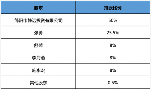 持股方向不明（持股可以不公开吗）-图3