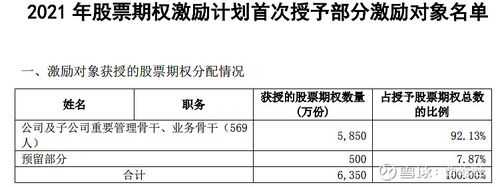 西安员工持股激励政策的简单介绍-图3