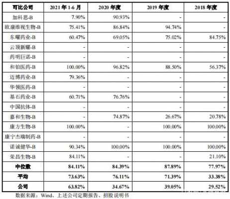 关于迈威生物机构持股的信息-图3