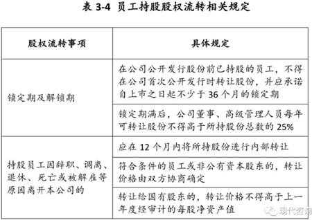 员工持股规定程序（员工持股规定程序有哪些）