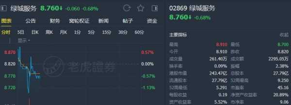 绿城控股的股市代码（绿城股票02869）-图2
