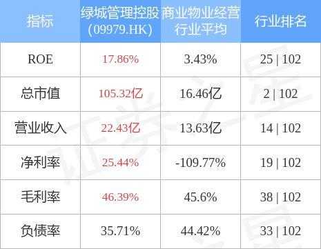 绿城控股的股市代码（绿城股票02869）-图3