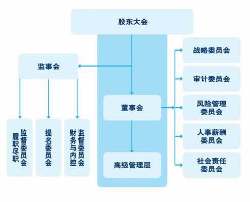 控股股东公司治理的简单介绍-图2