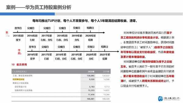 虚拟持股主要模式（虚拟持股计划）-图2