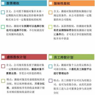 虚拟持股主要模式（虚拟持股计划）-图3