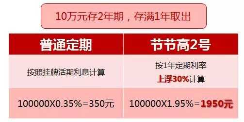 工行节节高10万2年利息（工行节节高2号 10万元2年收益多少钱）