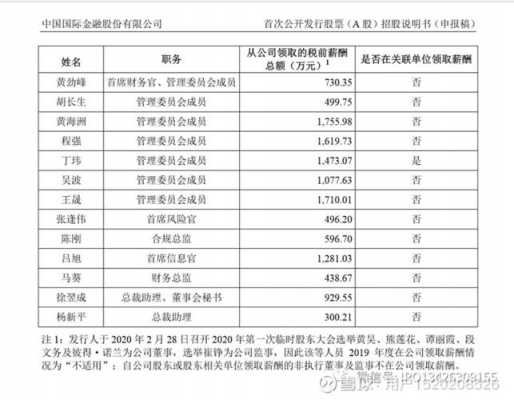 中金持股瑞幸（中金公司最新持股名单）-图3