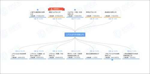 大众奥迪持股比例下降的简单介绍