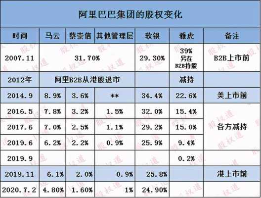 天音控股阿里巴巴（天音控股阿里巴巴股权结构）-图1