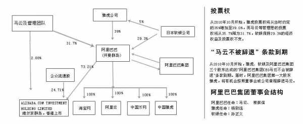 天音控股阿里巴巴（天音控股阿里巴巴股权结构）-图2