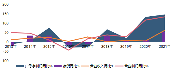 云图控股财报（云图控股roe）-图2