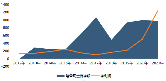 云图控股财报（云图控股roe）-图3