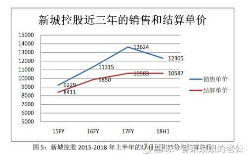 新城控股走势分析（新城控股走势分析图）-图3