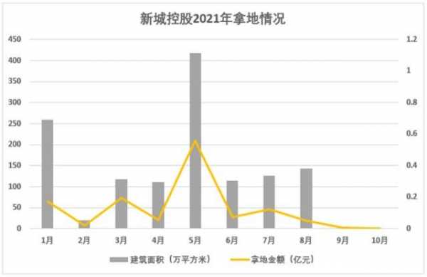 新城控股走势分析（新城控股走势分析图）-图2