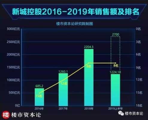 新城控股走势分析（新城控股走势分析图）-图1