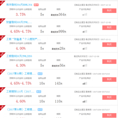 工行余额理财怎么样（工行余额理财收益怎么算的）-图1