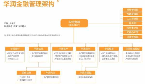 華潤金融控股有限公司（华润金融控股有限公司是国企吗）-图2