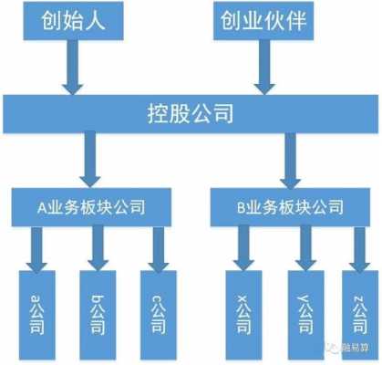 企业是否为控股企业（用企业控股另外一家企业）