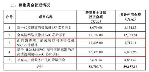 中微控股股东（富翰微控股股东）