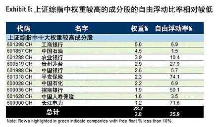 高盛持股a股（高盛持股的上市公司）-图2