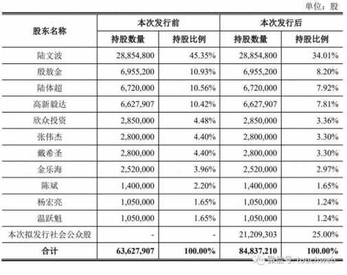 戴天兴持股的简单介绍