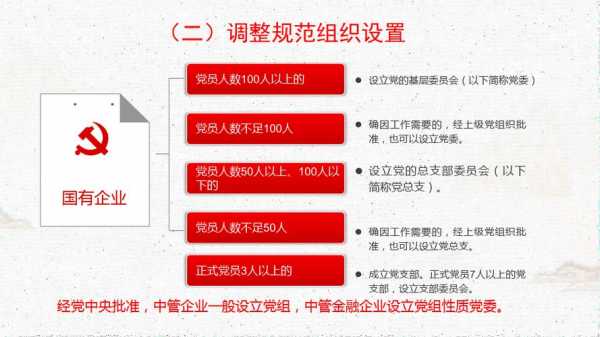 国有相对控股党组织（国有相对控股党组织是指什么）