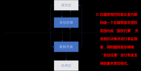 国有相对控股党组织（国有相对控股党组织是指什么）-图2