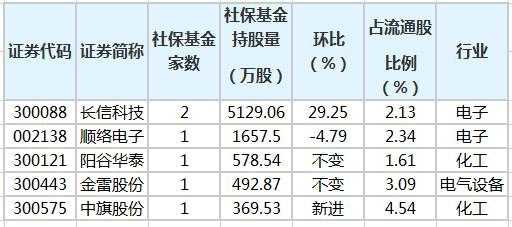 010592基金持股的简单介绍-图2