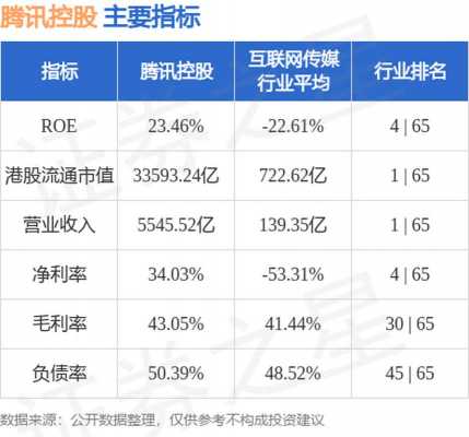 腾讯控股分红情况（腾讯控股2023年分红时间）