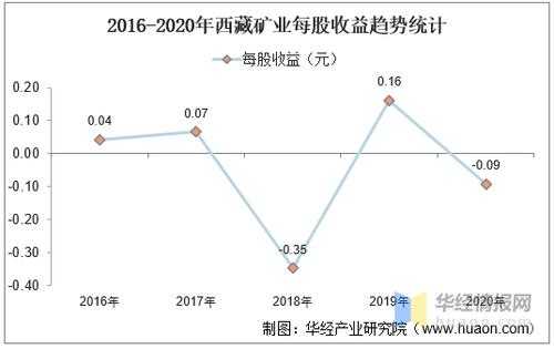 包含西藏矿业基金持股数的词条