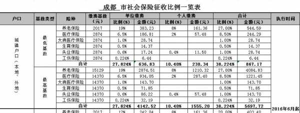 成都燃气职工持股成本（成都燃气每股净收益业绩大全）-图1