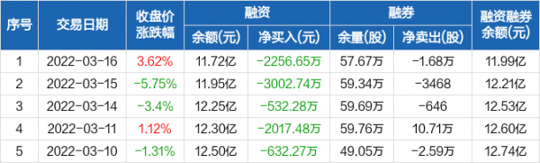 全志科技持股（全志科技市值）-图3