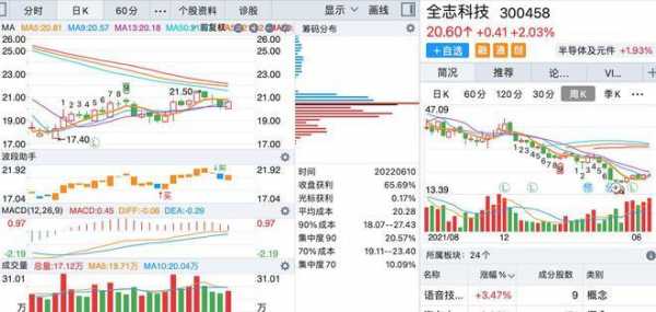 全志科技持股（全志科技市值）-图2